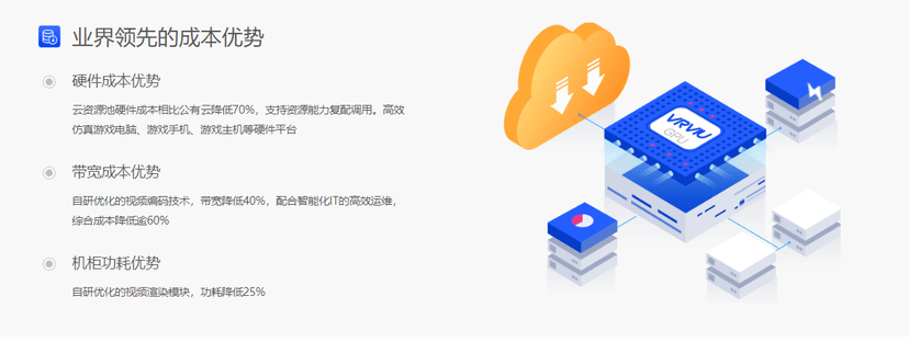 威尔视觉