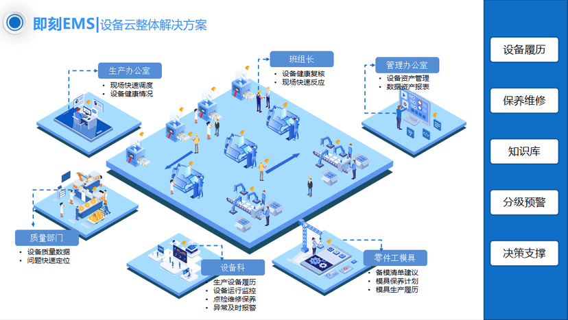 即刻智能——设备云管理系统