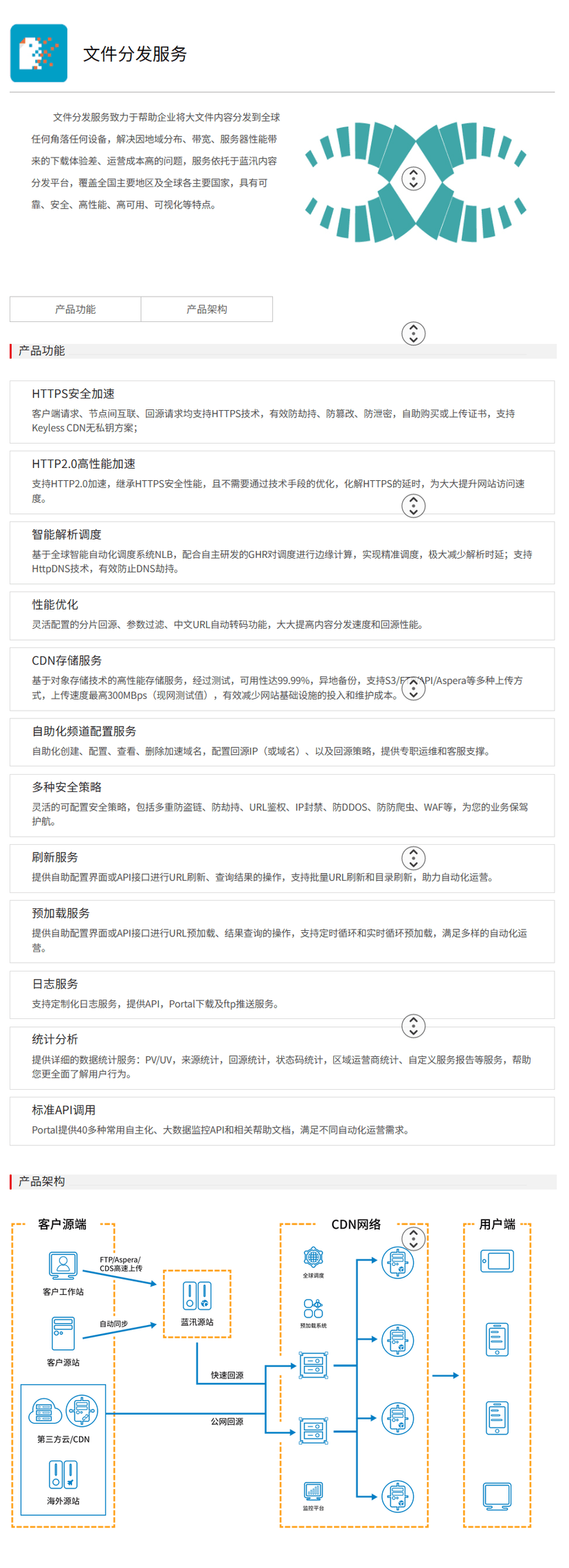 蓝汛