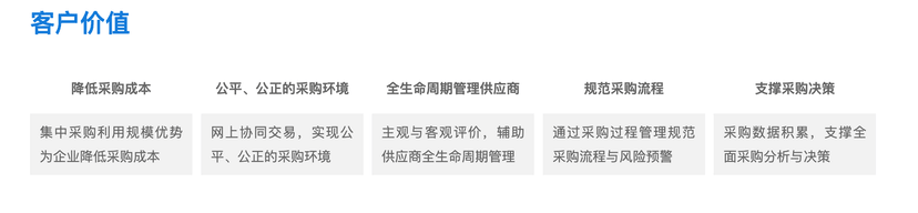 启明供应商关系管理系统