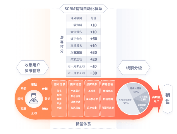 致趣百川