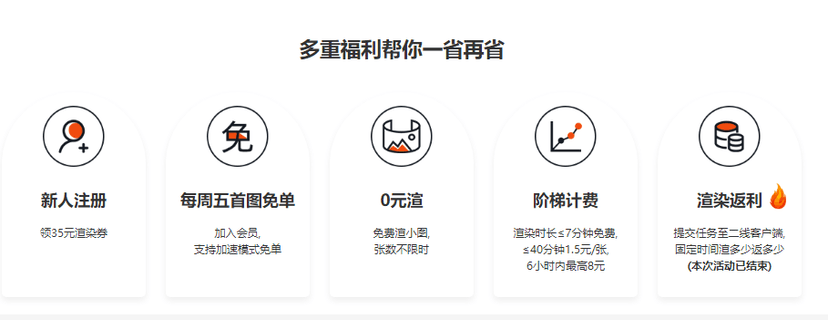 E渲