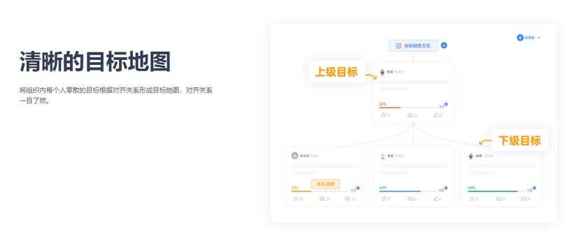 源目标