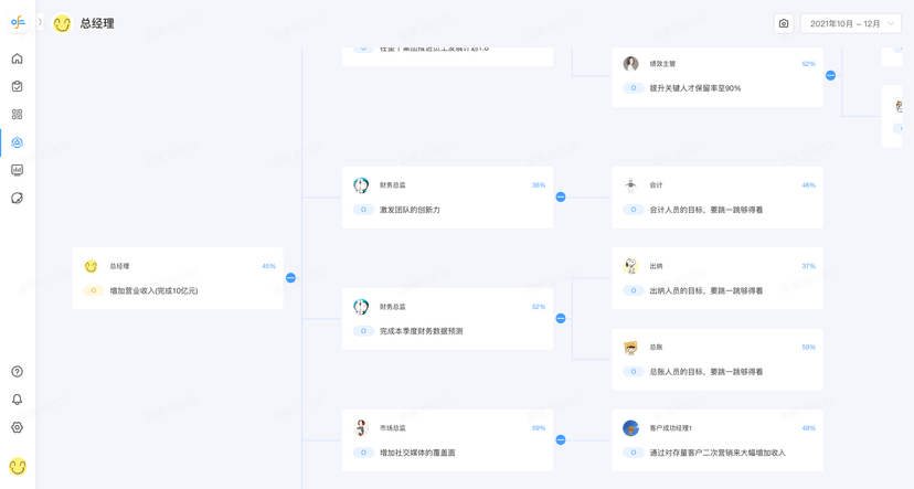 吱序OKR