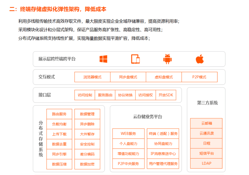 彩讯企业网盘 RichDrive