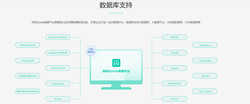 探码Datale数聚塔