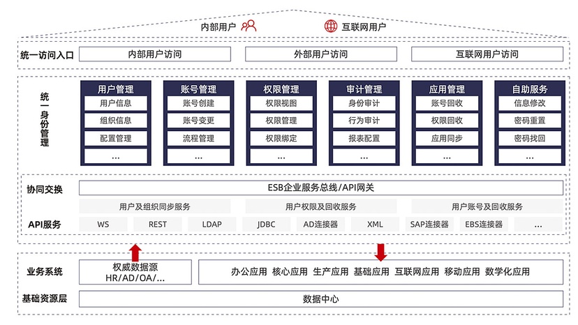 派拉软件