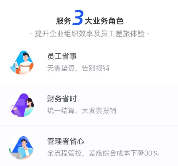 阿里商旅