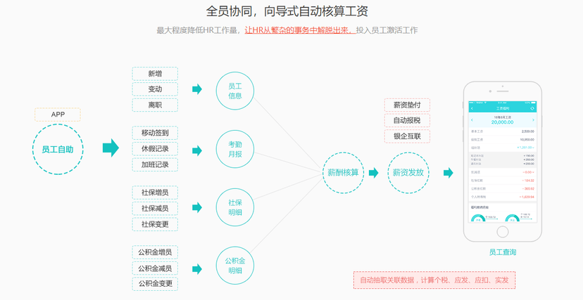 人易达