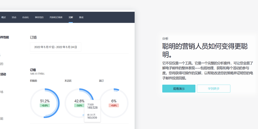 Campaign Monitor