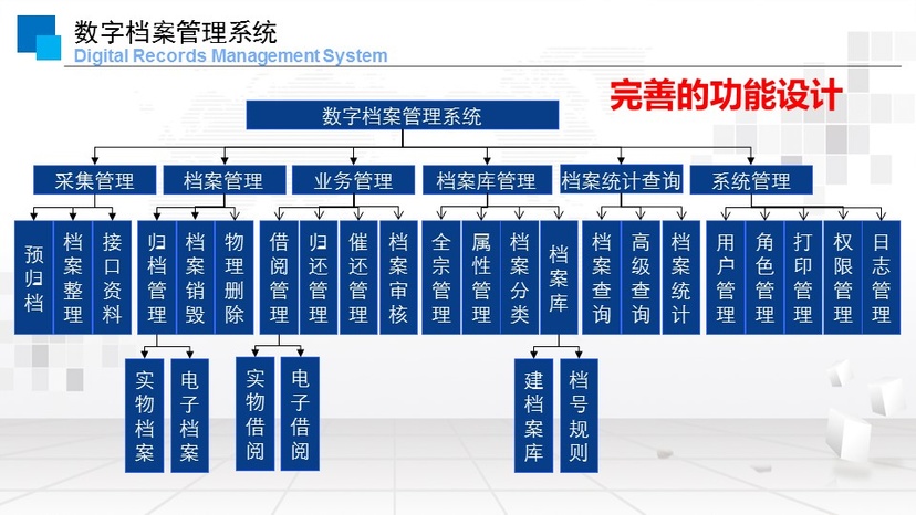 鸿仁汇智-档案管理系统