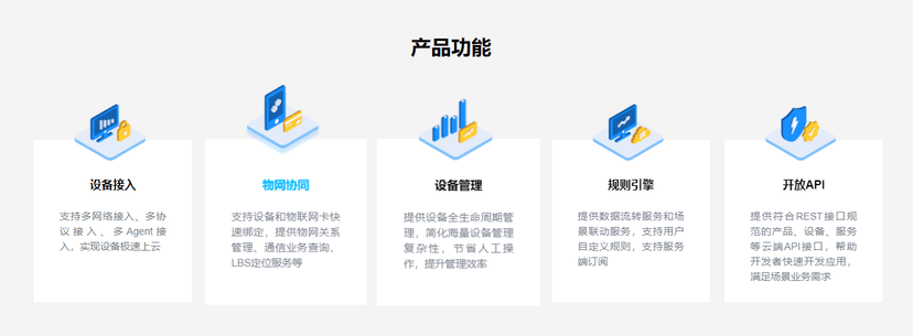 雁飞•格物DMP平台
