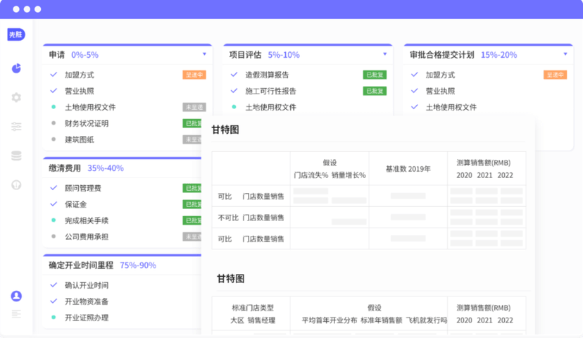 先胜业财丨新零售