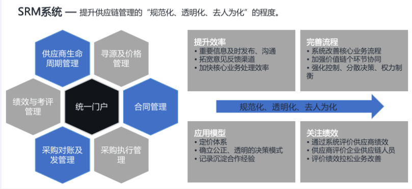 西信龙云-供应商管理系统