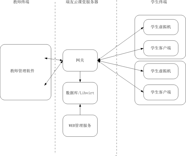 瑞友云课堂系统软件