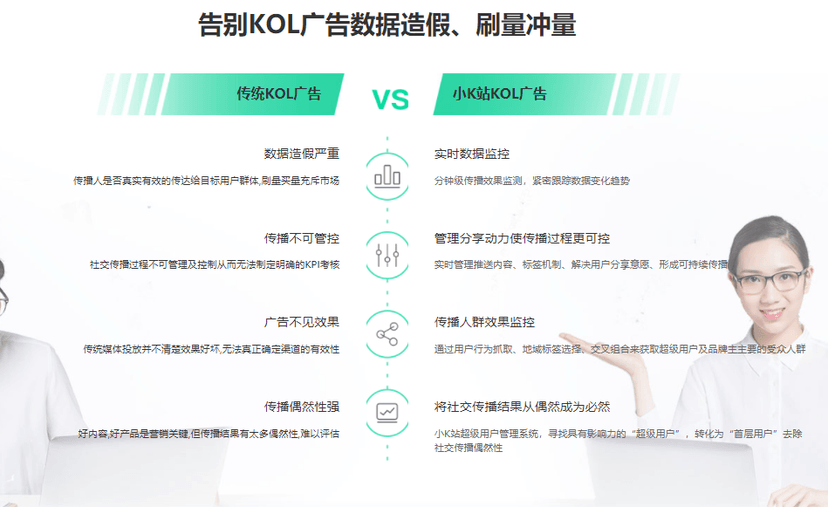 小K站