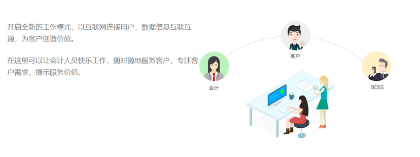 汇睿在线代账