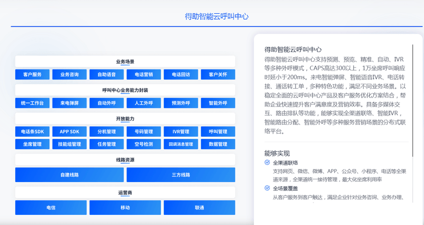 中关村科金-得助智能云呼叫中心