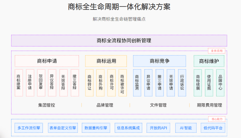 innojet商标协同创新管理平台