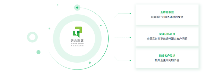 天会智数