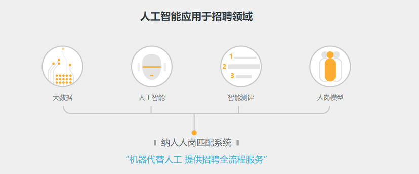 纳人网络
