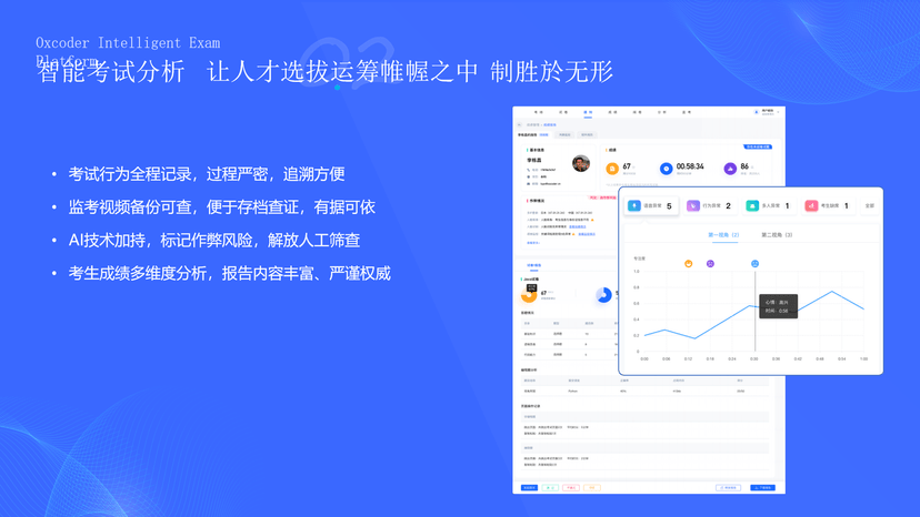 猿圈AI在线考试系统