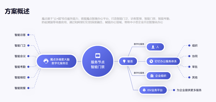 魔点智慧办公