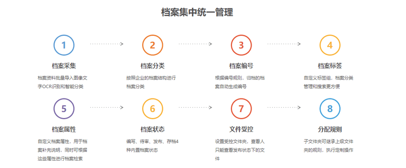 润普档案管理系统