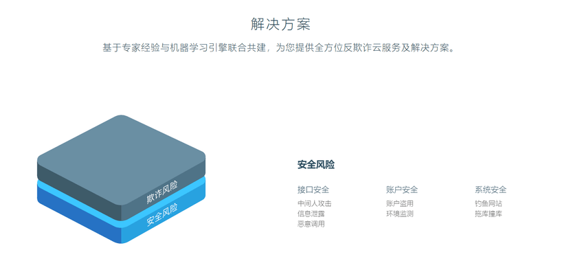 白骑士大数据-反欺诈云