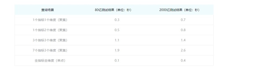 亿橙大数据分析平台
