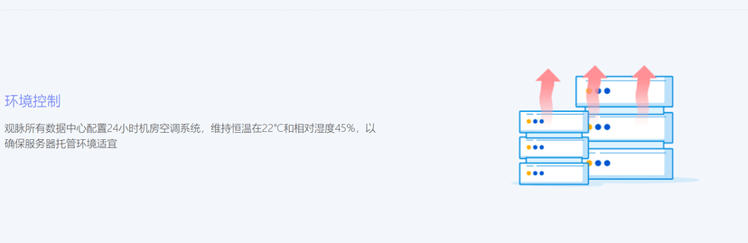 观脉科技-全球数字中心