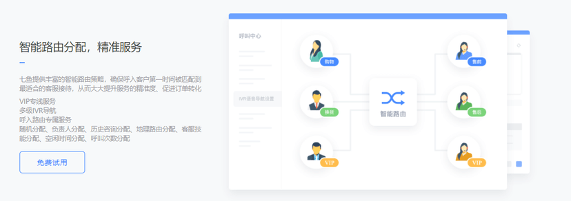 网易七鱼-呼叫中心