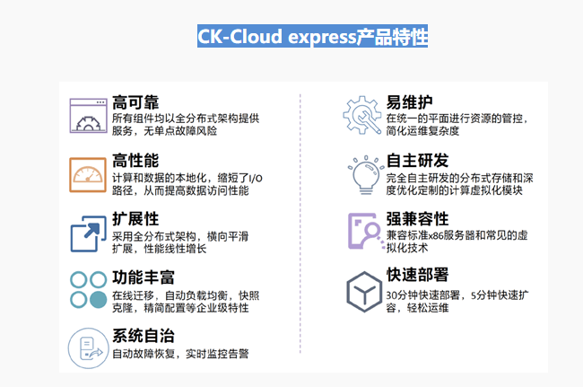 云海麒麟-超融合云平台CK Cloud express