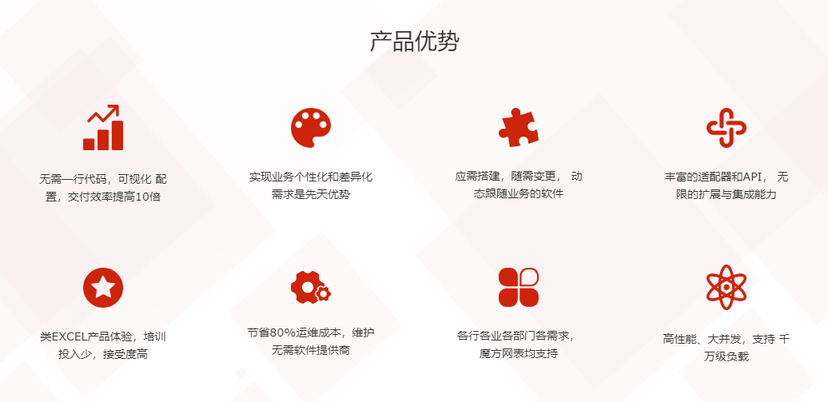 魔方网表
