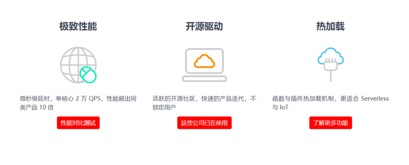支流科技