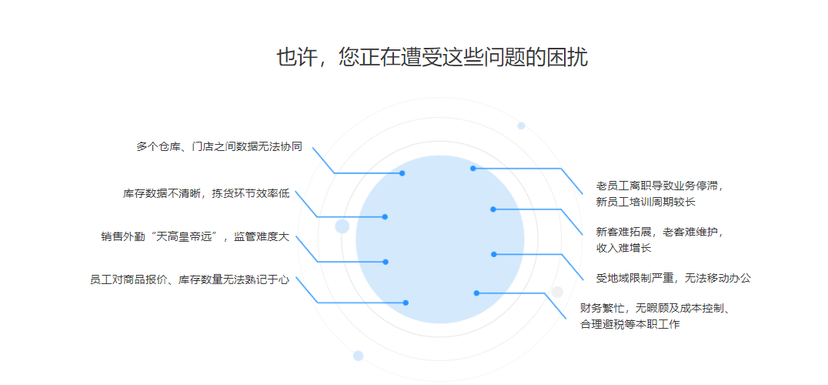 来肯云商