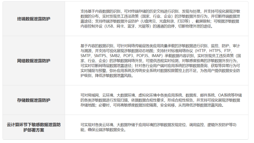 爱加密-敏感数据泄漏防护系统