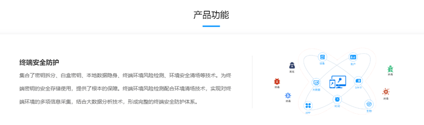 芯盾时代多因素身份认证（MFA）