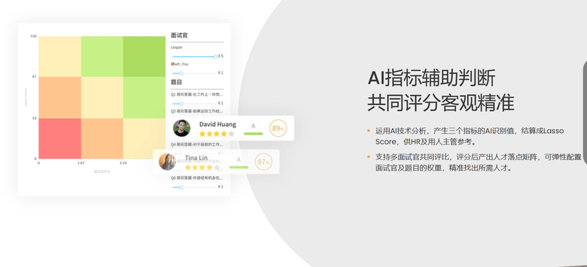 MAYO-Lasso招聘与测评工具