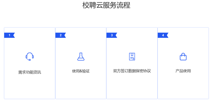 校聘网