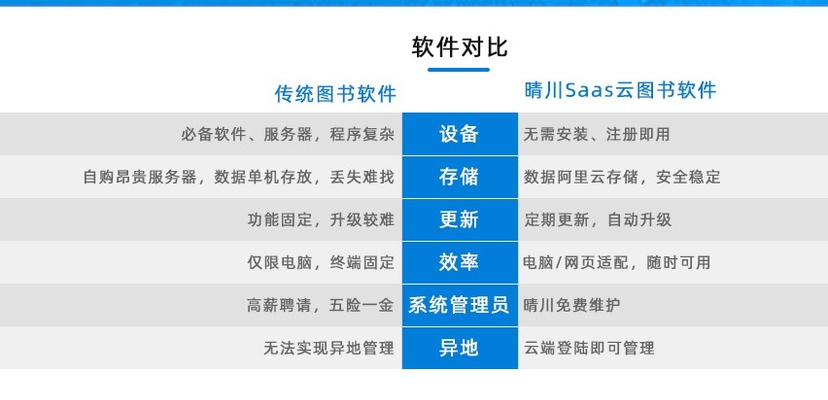 晴川SaaS云图书管理软件