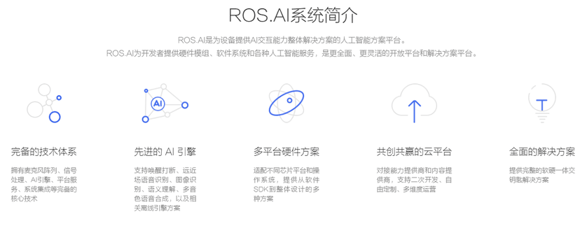 ROS.AI
