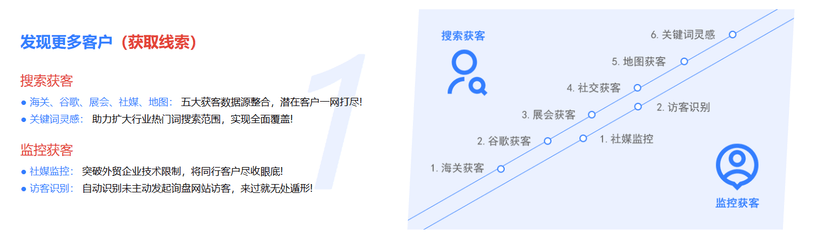 牛客云