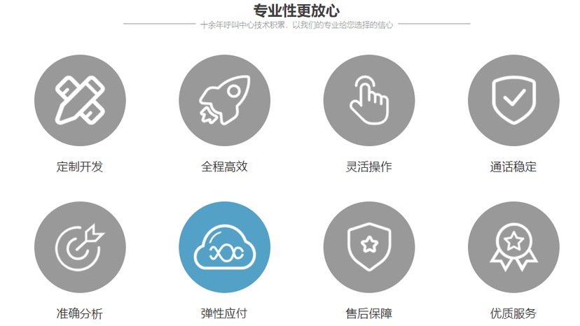 捷讯通信电销呼叫中心