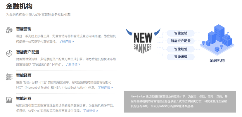 NewBanker牛投邦