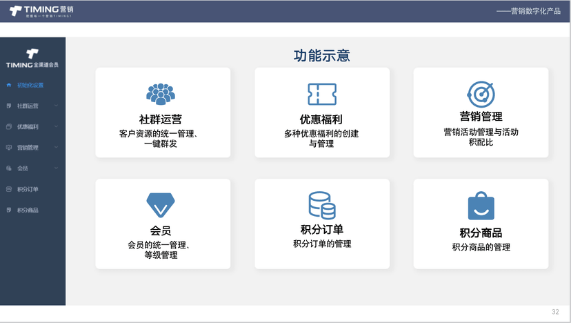 TIMING客户忠诚管理平台