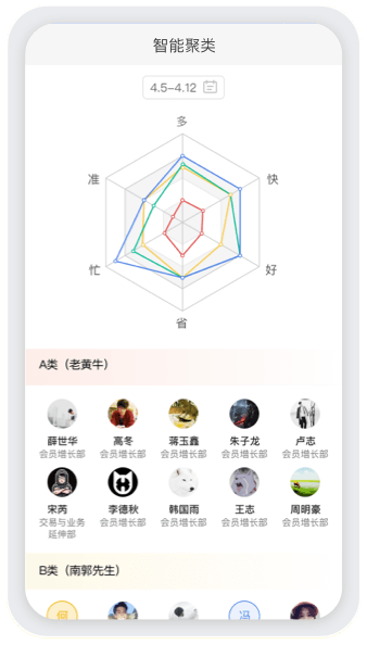 方云AI研发绩效