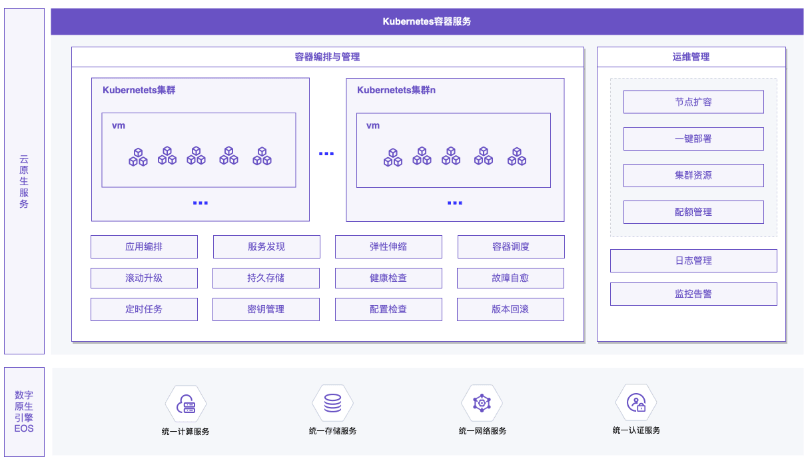 EasyStack-Kubernetes容器服务