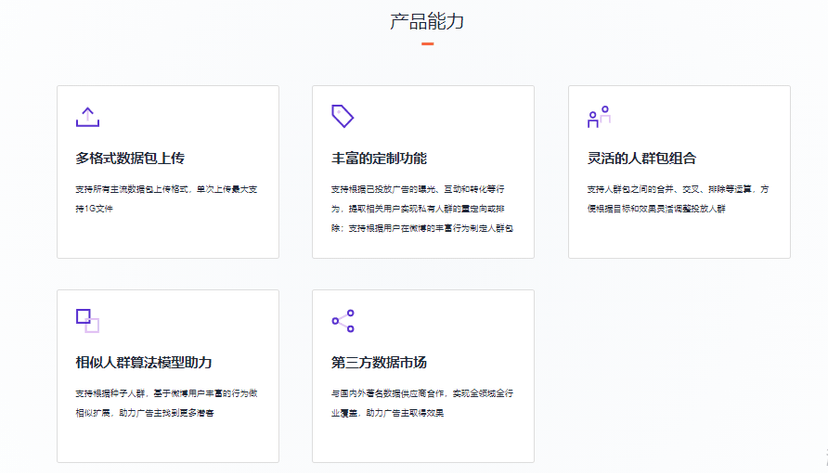 微博广告