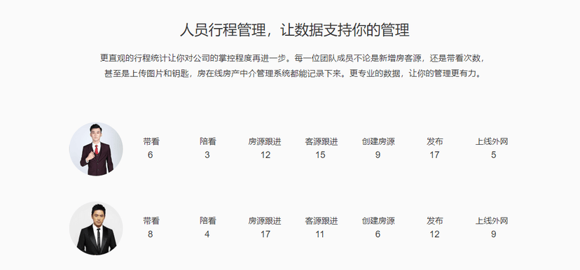 房在线